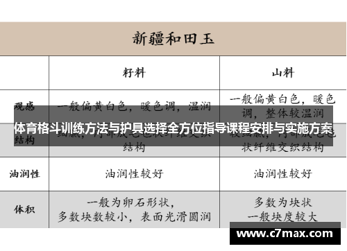 体育格斗训练方法与护具选择全方位指导课程安排与实施方案