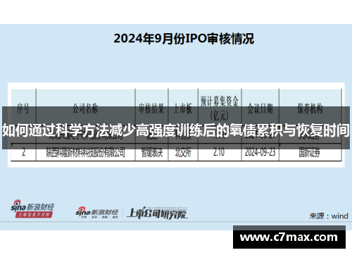 如何通过科学方法减少高强度训练后的氧债累积与恢复时间