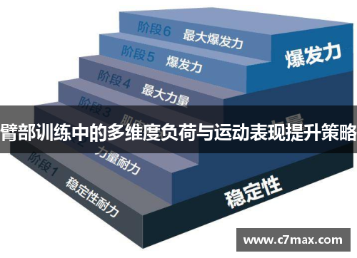 臂部训练中的多维度负荷与运动表现提升策略
